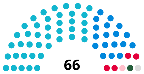 Nottinghamshire County Council